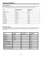 Preview for 24 page of Caloric CSG7103 Owner'S Manual