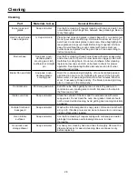 Preview for 26 page of Caloric CSG7103 Owner'S Manual