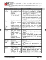 Preview for 19 page of Calpeda CA Series Operating Instructions Manual