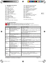 Preview for 21 page of Calpeda I Operating Instructions Manual