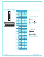 Preview for 58 page of Calrec Artemis Installation And Technical Manual