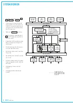 Preview for 8 page of Calrec OMEGA Installation Manual