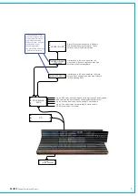 Preview for 9 page of Calrec OMEGA Installation Manual