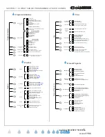 Preview for 6 page of Calsense ET2000e Programming Manual