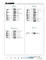 Preview for 7 page of Calsense ET2000e Programming Manual