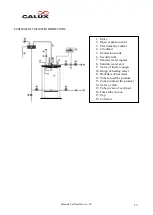 Preview for 13 page of Calux UNI25 Installation And Instructions Manual