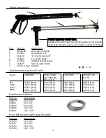 Preview for 13 page of Cam Spray 1450SHDE Operator'S Manual