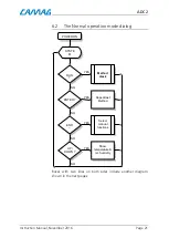 Preview for 22 page of CAMAG ADC 2 Instruction Manual