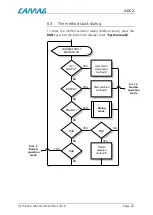 Preview for 23 page of CAMAG ADC 2 Instruction Manual