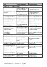 Preview for 110 page of Camargue Moderno E-Clean 92102/2 Installation Instructions Manual