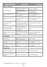 Preview for 150 page of Camargue Moderno E-Clean 92102/2 Installation Instructions Manual