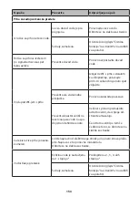 Preview for 153 page of Camargue Moderno E-Clean 92102/2 Installation Instructions Manual