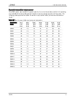 Preview for 428 page of Cambium Networks ePMP 1000 User Manual