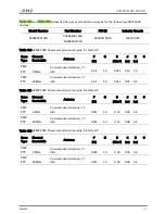 Preview for 432 page of Cambium Networks ePMP 1000 User Manual