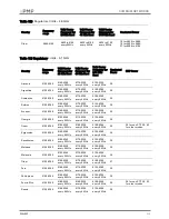 Preview for 449 page of Cambium Networks ePMP 1000 User Manual