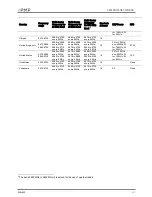 Preview for 457 page of Cambium Networks ePMP 1000 User Manual