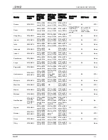 Preview for 459 page of Cambium Networks ePMP 1000 User Manual