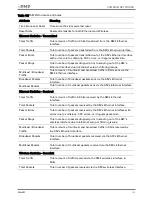 Preview for 244 page of Cambium Networks ePMP User Manual