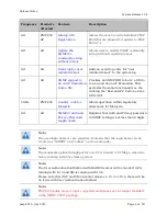 Preview for 5 page of Cambium Networks PMP 450 Series Release Notes