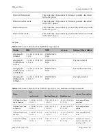 Preview for 20 page of Cambium Networks PMP 450 Series Release Notes