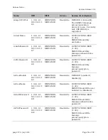 Preview for 38 page of Cambium Networks PMP 450 Series Release Notes