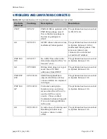 Preview for 43 page of Cambium Networks PMP 450 Series Release Notes