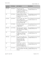 Preview for 44 page of Cambium Networks PMP 450 Series Release Notes