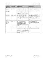 Preview for 46 page of Cambium Networks PMP 450 Series Release Notes