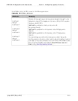 Preview for 153 page of Cambium Networks PMP 450 Configuration And User'S Manual