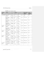 Preview for 181 page of Cambium Networks PMP 450 Planning Manual