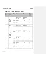 Preview for 185 page of Cambium Networks PMP 450 Planning Manual