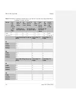 Preview for 188 page of Cambium Networks PMP 450 Planning Manual