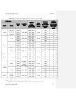 Preview for 189 page of Cambium Networks PMP 450 Planning Manual