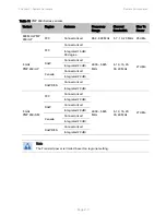 Preview for 64 page of Cambium Networks PMP 450d Series User Manual