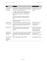 Preview for 119 page of Cambium Networks PTP 650 Series User Manual