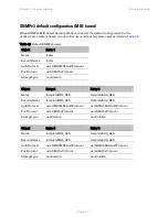 Preview for 122 page of Cambium Networks PTP 650 Series User Manual