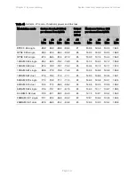 Preview for 130 page of Cambium Networks PTP 650 Series User Manual