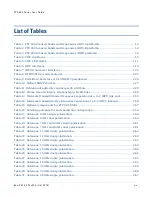 Preview for 23 page of Cambium Networks PTP 800 Series User Manual