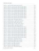 Preview for 27 page of Cambium Networks PTP 800 Series User Manual