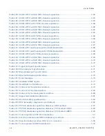 Preview for 28 page of Cambium Networks PTP 800 Series User Manual