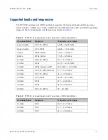 Preview for 43 page of Cambium Networks PTP 800 Series User Manual