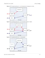 Preview for 87 page of Cambium Networks PTP 800 Series User Manual