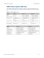 Preview for 139 page of Cambium Networks PTP 800 Series User Manual