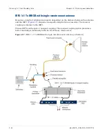 Preview for 152 page of Cambium Networks PTP 800 Series User Manual