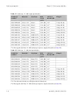 Preview for 174 page of Cambium Networks PTP 800 Series User Manual