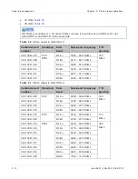 Preview for 182 page of Cambium Networks PTP 800 Series User Manual