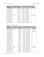 Preview for 185 page of Cambium Networks PTP 800 Series User Manual