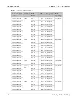 Preview for 188 page of Cambium Networks PTP 800 Series User Manual