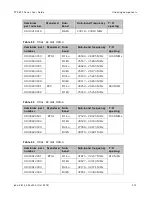 Preview for 191 page of Cambium Networks PTP 800 Series User Manual