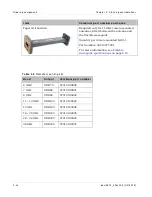 Preview for 198 page of Cambium Networks PTP 800 Series User Manual